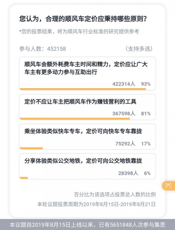 顺风车行业标准课题研究会：定价不应让车主把顺风车当作赚钱工具