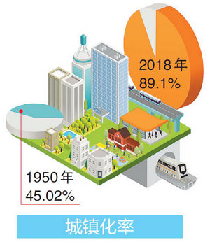 新中国成立以来 厦门人口素质持续优化