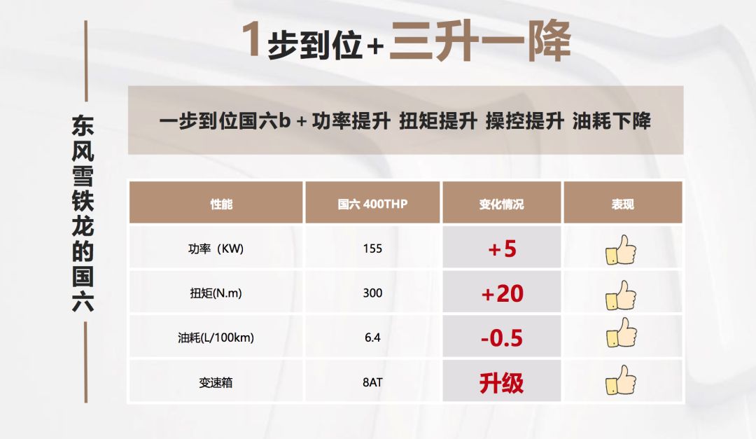 试驾丨一步到位国六b的东风雪铁龙天逸,还有哪些“硬核武器”?