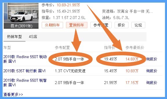 又一合资B级车卖“白菜价”,最强2.0T仅14万,还买
啥国产