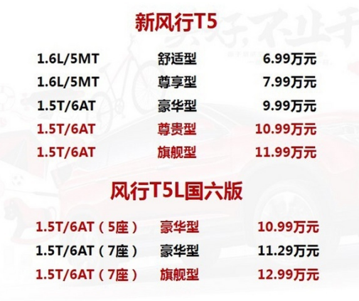 新款风行T5/T5L上市,共推出八款车型,起售价6.99万起