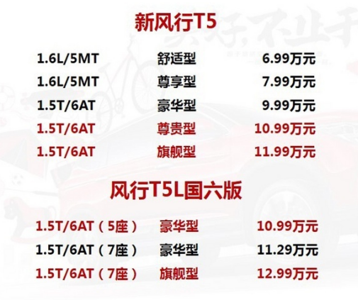 新款风行T5/T5L上市，共推出八款车型，起售价6.99万起