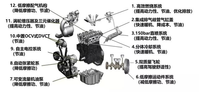 10万级SUV这么多,为什么奔腾T77值得推荐?