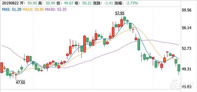 比亚迪上半年利润逆势增长203%!纯电动乘用车销量翻三倍