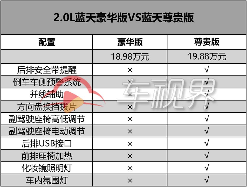 推荐2.5L蓝天运动版,马自达新款阿特兹购车手册