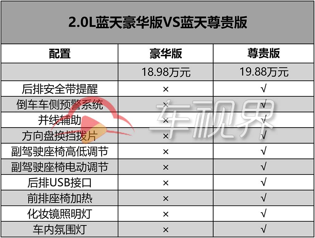 推荐2.5L蓝天运动版，马自达新款阿特兹购车手册