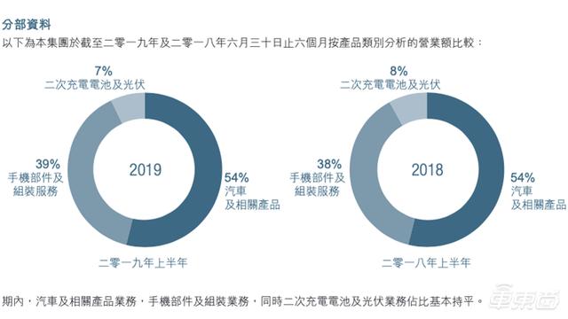 比亚迪上半年利润逆势增长203%!纯电动乘用车销量翻三倍
