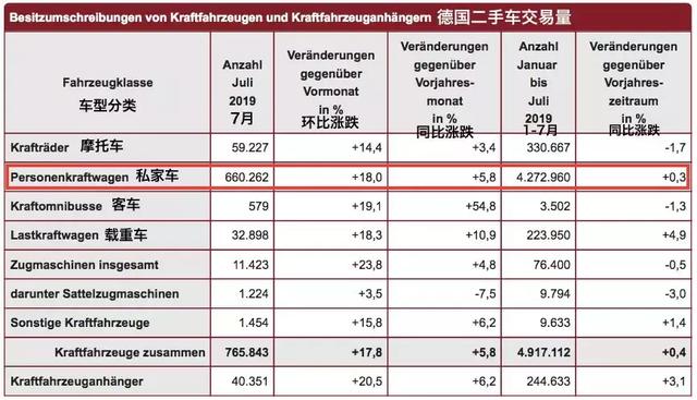 爱宝马、爱旧车,德国人买车会“精明”点吗?|外媒说