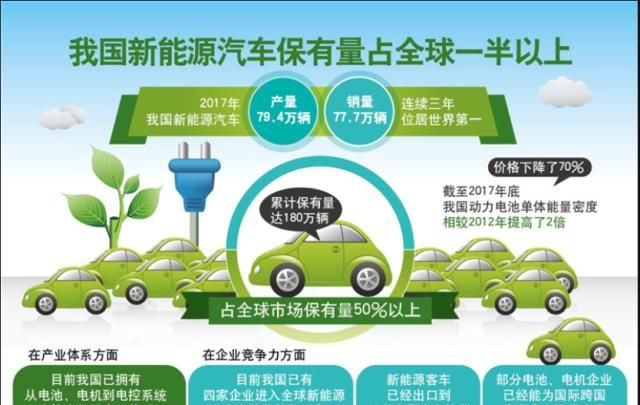 燃油车将退出市场？新能源汽车将全面代替燃油车