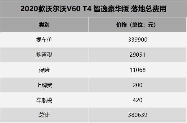 小资情调是需要代价的 新款沃尔沃V60用车成本分析