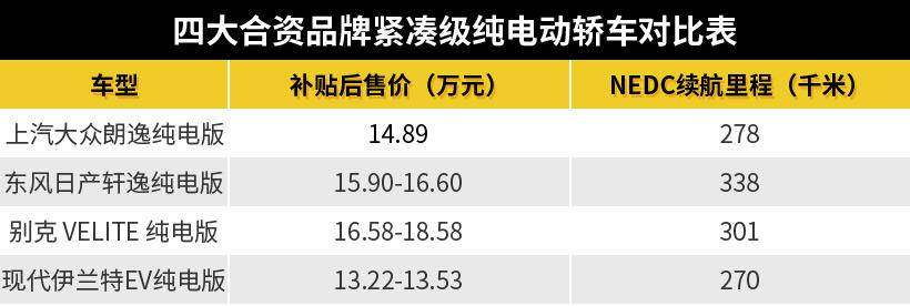 这次大众卖的不算贵,大众朗逸纯电14.89万上市