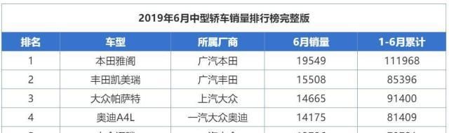 还买金牛座、君威？老百姓最喜欢这5款B级车