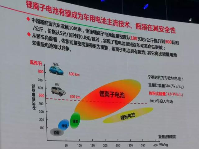 比亚迪推新电池：体积能量密度升50%，寿命120万公里，成本降30%