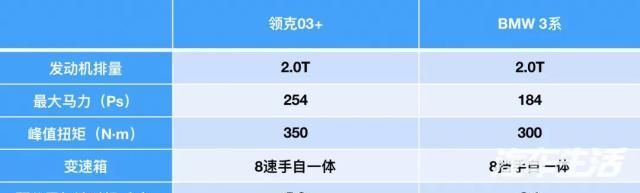 专人死守工厂，人肉背回套件，领克03+为何火得一塌糊涂？