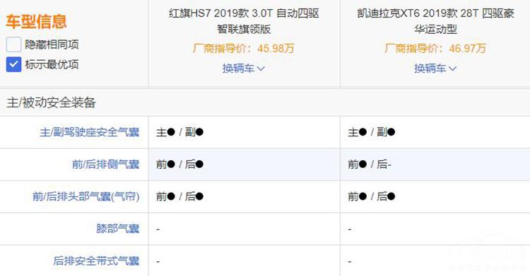 红旗HS7对比凯迪拉克XT6,国产SUV这次能有多大优势
