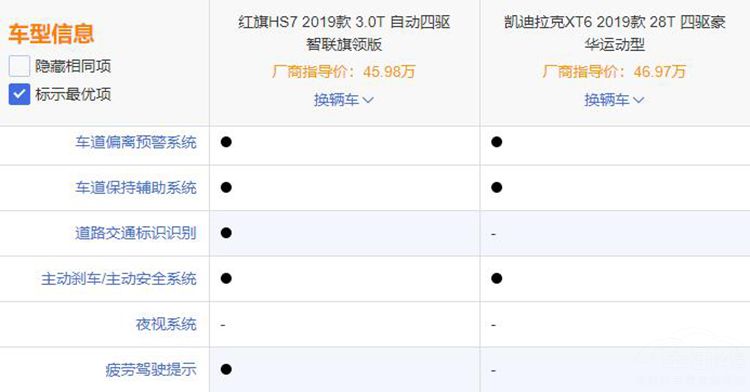 红旗HS7对比凯迪拉克XT6,国产SUV这次能有多大优势