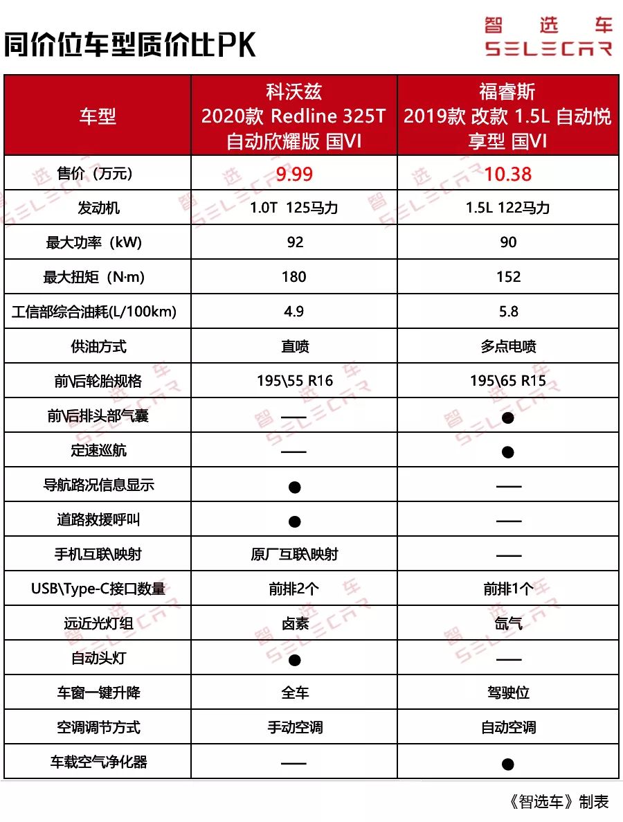 新科沃兹对比福睿斯,哪款更值得买?