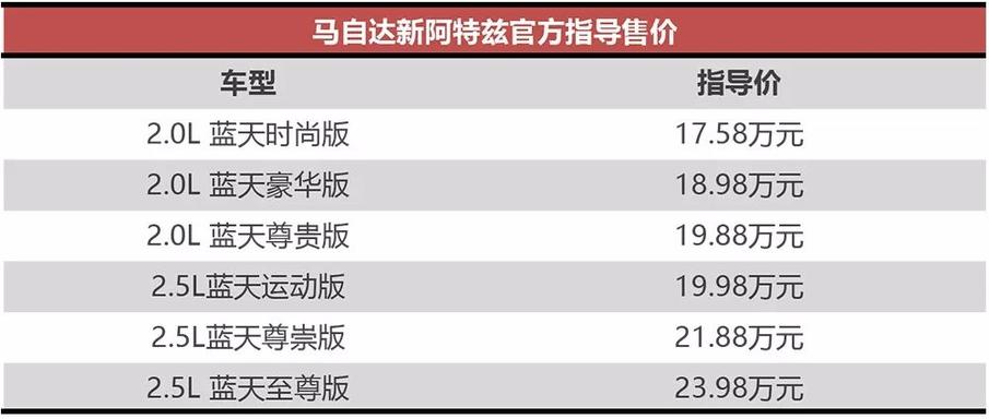 一汽马自达全新一代阿特兹上市 售17.58-23.98万元
