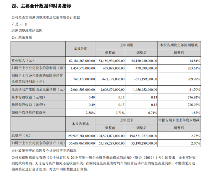 净利润同比增长203.61% 解读比亚迪上半年的进退攻守