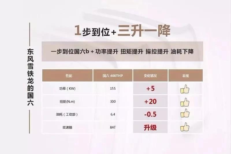 面对国六排放大考,东风雪铁龙胸有成竹的底气是什么?