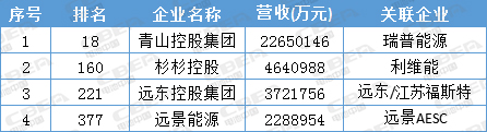 宁德时代才排第13位 这些动力电池企业背景更强