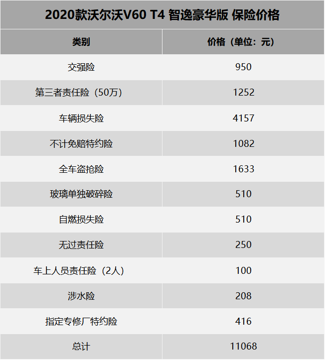 小资情调是需要代价的 新款沃尔沃V60用车成本分析