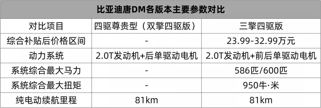 换上6AT，比亚迪唐DM推四驱尊贵型