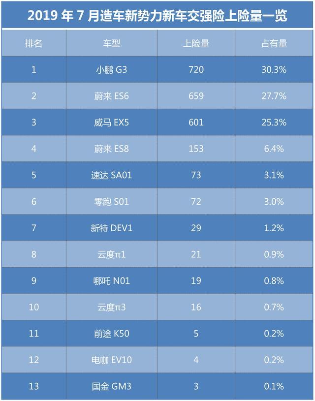 特斯拉突然宣布,电动车行业巨震:造车新势力最担心的事发生了
