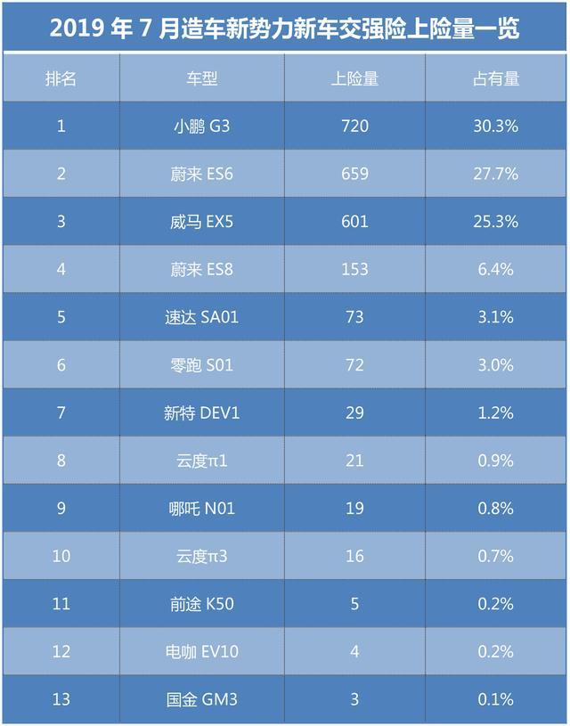 特斯拉突然宣布，电动车行业巨震：造车新势力最担心的事发生了