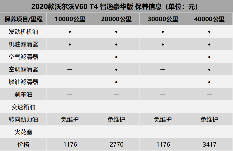 小资情调是需要代价的 新款沃尔沃V60用车成本分析