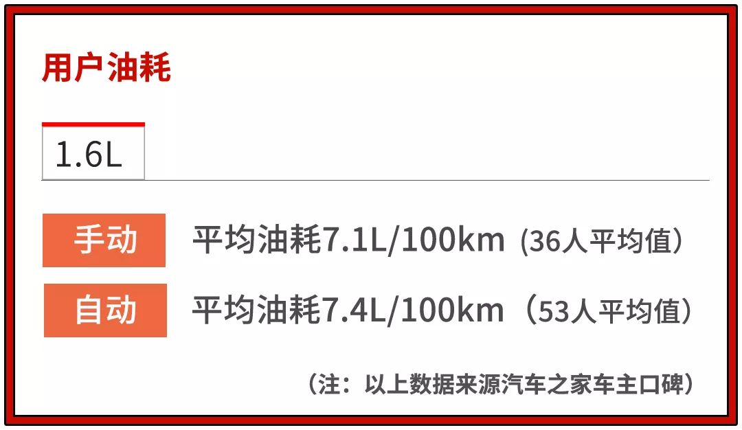 省多1块是1块,10万上下特别特别省油的国产家轿了解一下
