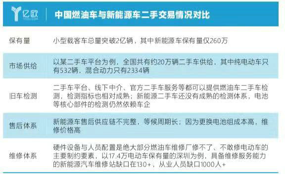 3年平均保值率仅32.31% 新能源车亟待建立保值体系