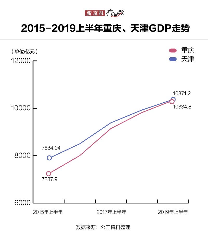 gdp总量对比2019_中美gdp总量对比2020(2)