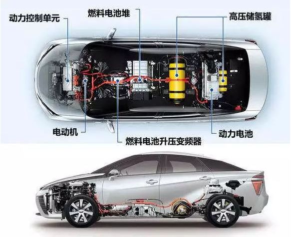 长城计划2025年推出成熟燃料电池汽车