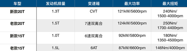 年轻人的好伙伴 全新别克威朗静态实拍