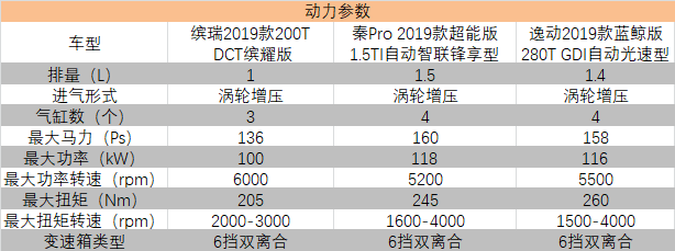 更安全更舒适 这几款10万元家轿配置真的非常高 大力推荐