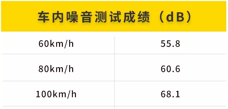 【实测】看到这个结果，90%的车主都想给爱车换掉这个部件！