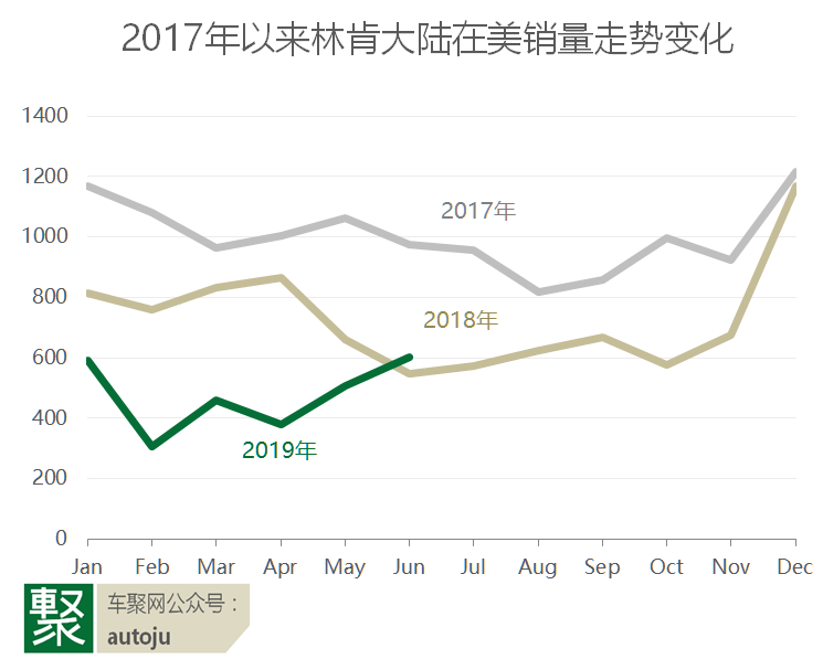 实锤!这款总统座驾即将停产,竟是为福特纯电动车让路?|聚闻