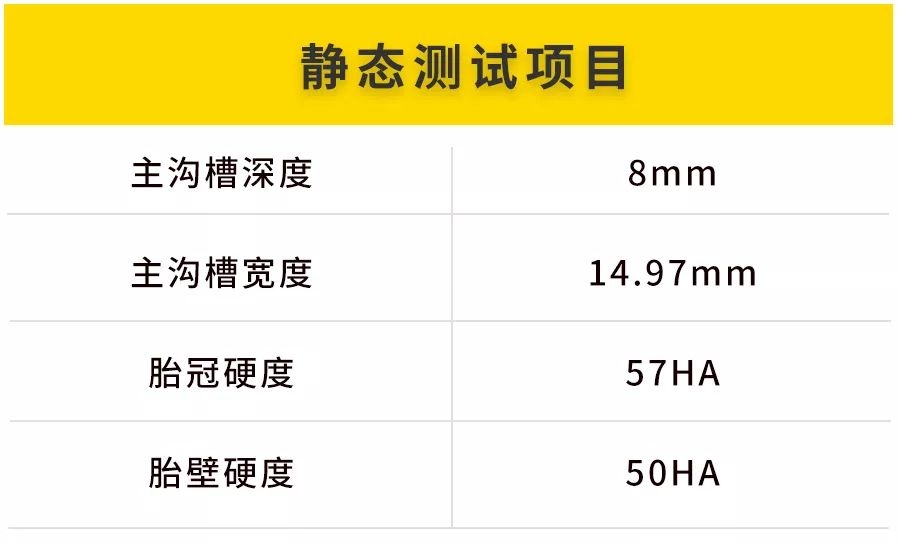 【实测】看到这个结果，90%的车主都想给爱车换掉这个部件！