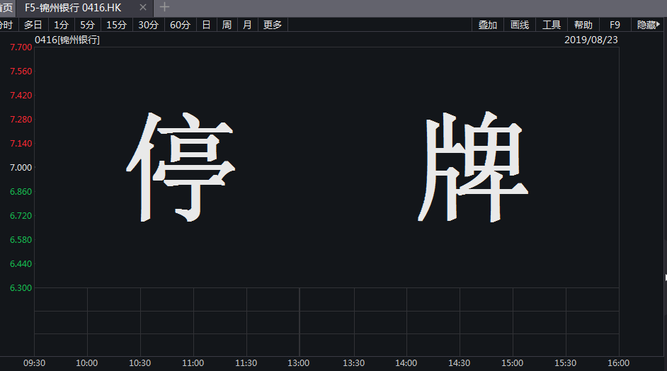 利用网络平台赚钱方法_锦州银行业绩变脸:预亏40亿至50亿元 引入战投盼转机