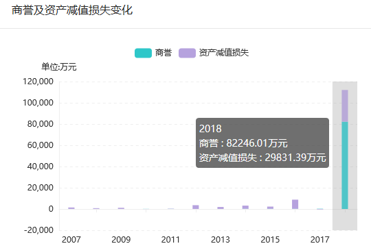 免税运营商,免税运营商排名