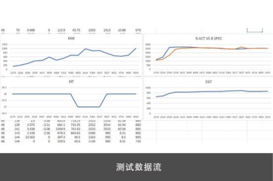 阿尔法罗密欧发动机深度解析AllCarRacing