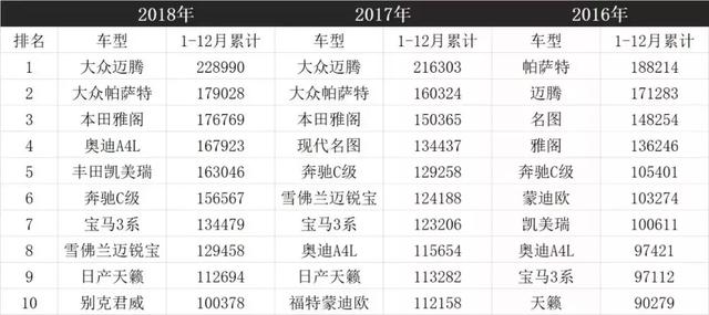 售10.88万元起，全新一代传祺GA6刷新中国品牌在B级车的市场价值