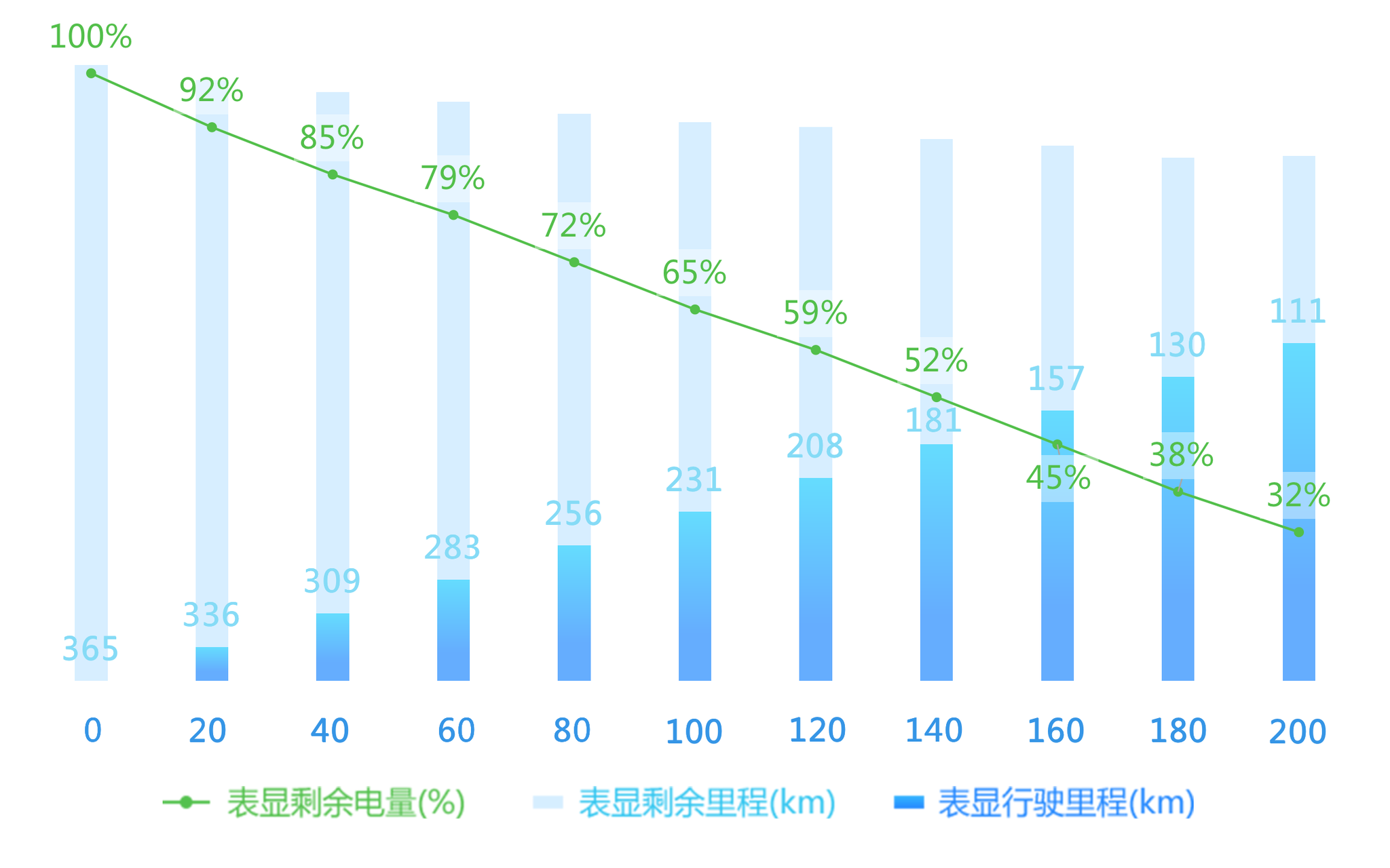 【EVRI续航评测】2019款小鹏G3 尊享版续航实测成绩出炉