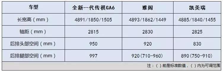 售10.88万元起，全新一代传祺GA6刷新中国品牌在B级车的市场价值