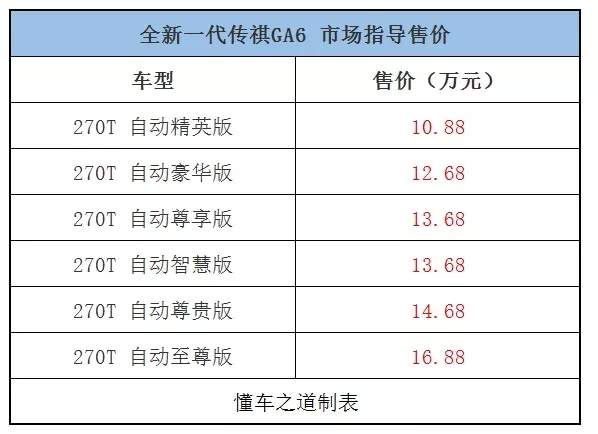 5年磨这一剑，全新一代传祺GA6有何过人之处