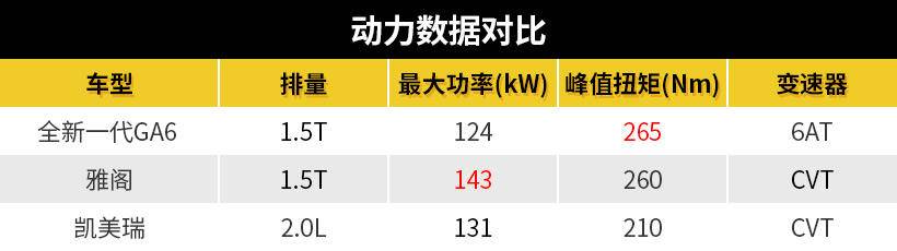 贯穿双屏+L2级驾驶辅助，全新一代GA6实力几何？