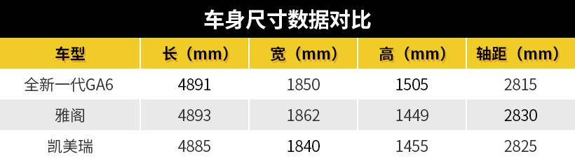 贯穿双屏+L2级驾驶辅助，全新一代GA6实力几何？