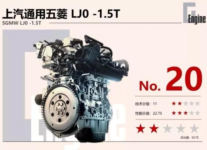 中国市场最好20款小排量发动机,买车一定要认准它们!
