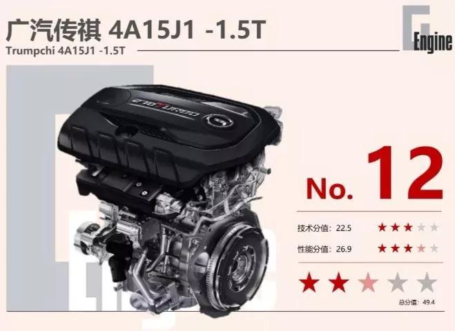 中国市场最好20款小排量发动机,买车一定要认准它们!